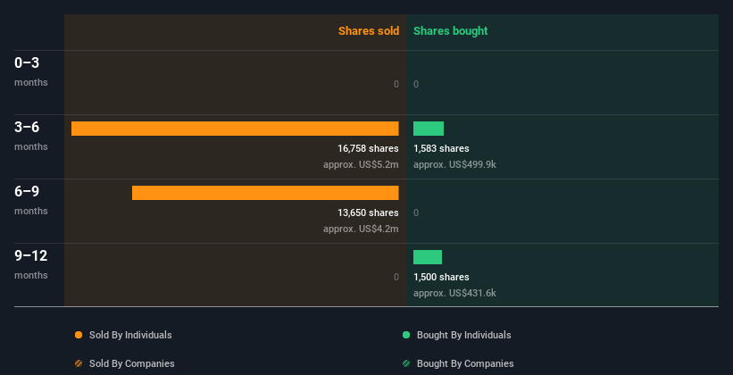 insider-trading-volume