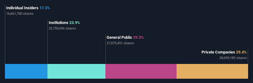 TWSE:2059 Ownership Breakdown as at Jun 2024