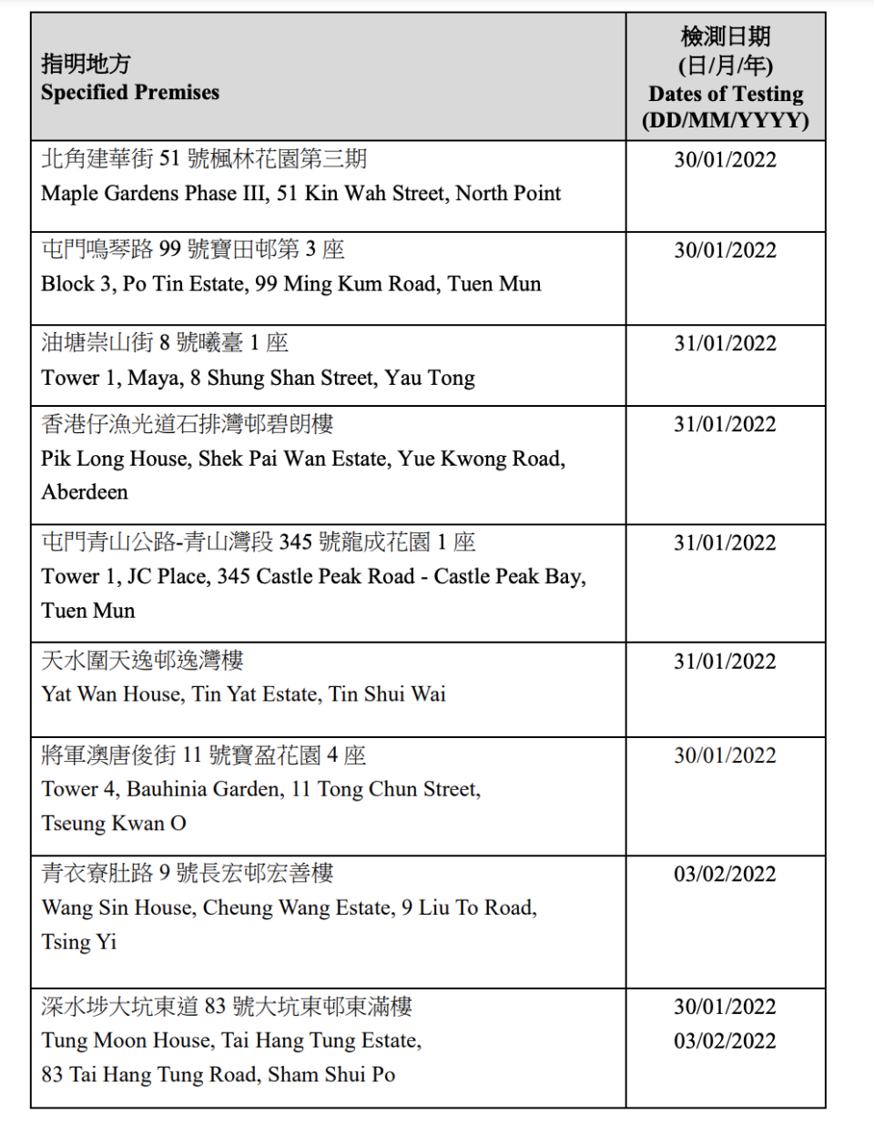 強制檢測大廈名單