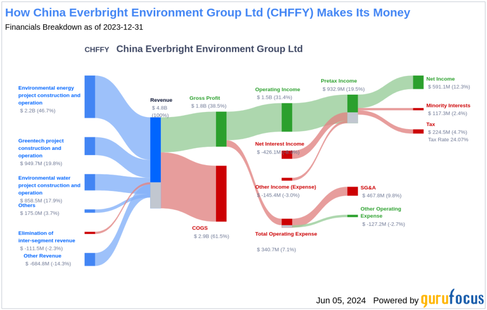 China Everbright Environment Group Ltd's Dividend Analysis