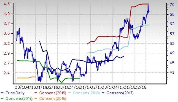 Building Products Industry Outlook: Growth Prospects Solid