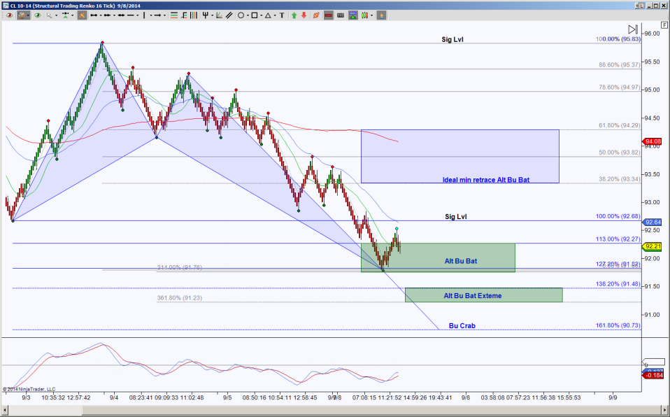 20140908 CLNadex Crude Oil binary options trade for Tuesday