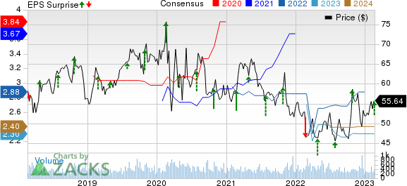 AMERISAFE, Inc. Price, Consensus and EPS Surprise