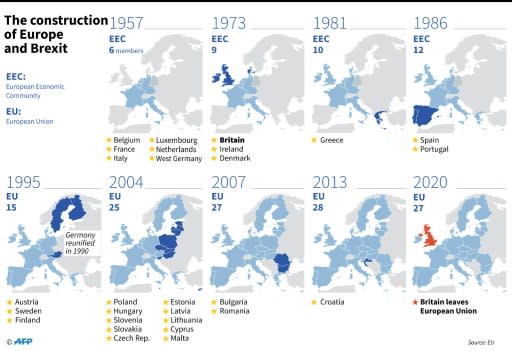 Map showing the construction of Europe from the creation of the European Economic Community to the arrival of Croatia in the EU and the departure of Britain