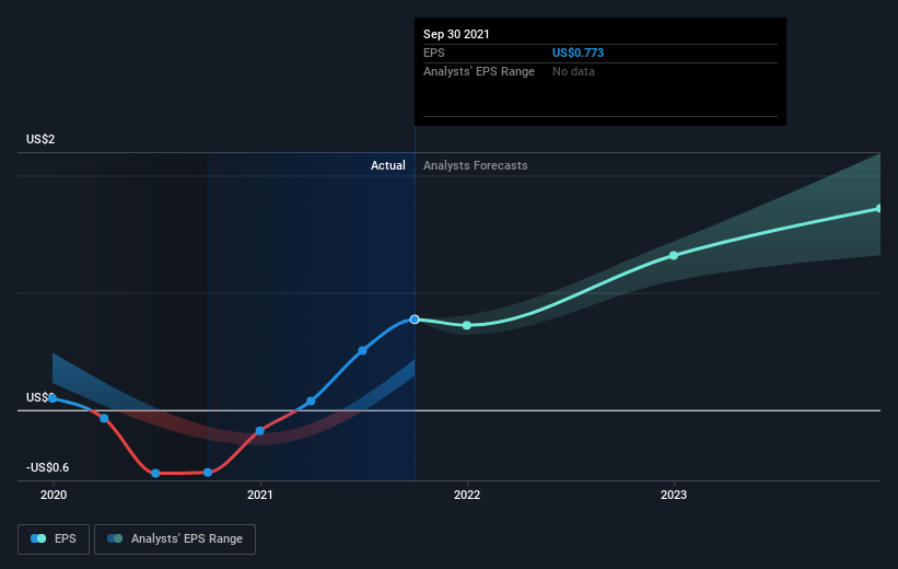 earnings-per-share-growth