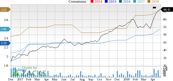 Lamb Weston Holdings Inc. is at a 52-week high, but can investors hope for more gains in the future? We take a look at the fundamentals for LW for clues.