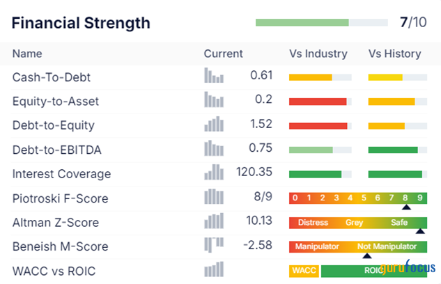 iPhone 16 Surge vs. Valuation Woes: Can Apple Maintain Its Bullish Run?