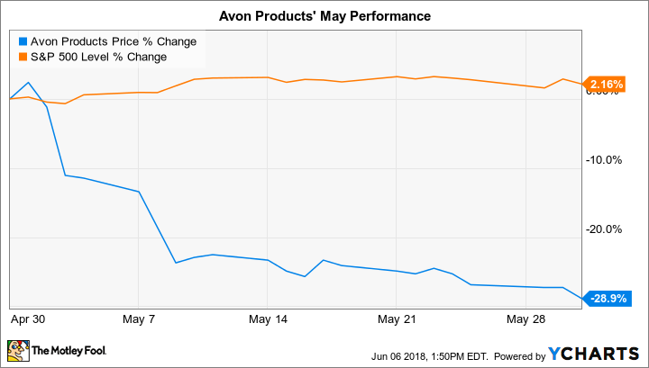 AVP Chart