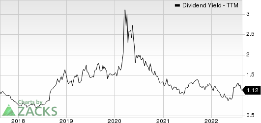 Westlake Corp. Dividend Yield (TTM)