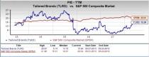 Let's see if Tailored Brands, Inc. (TLRD) stock is a good choice for value-oriented investors right now from multiple angles.