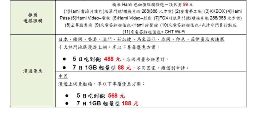 中華電信新「青春無敵學生方案」優惠解析