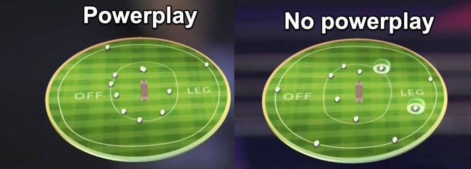 A graphic showing a cricket powerplay