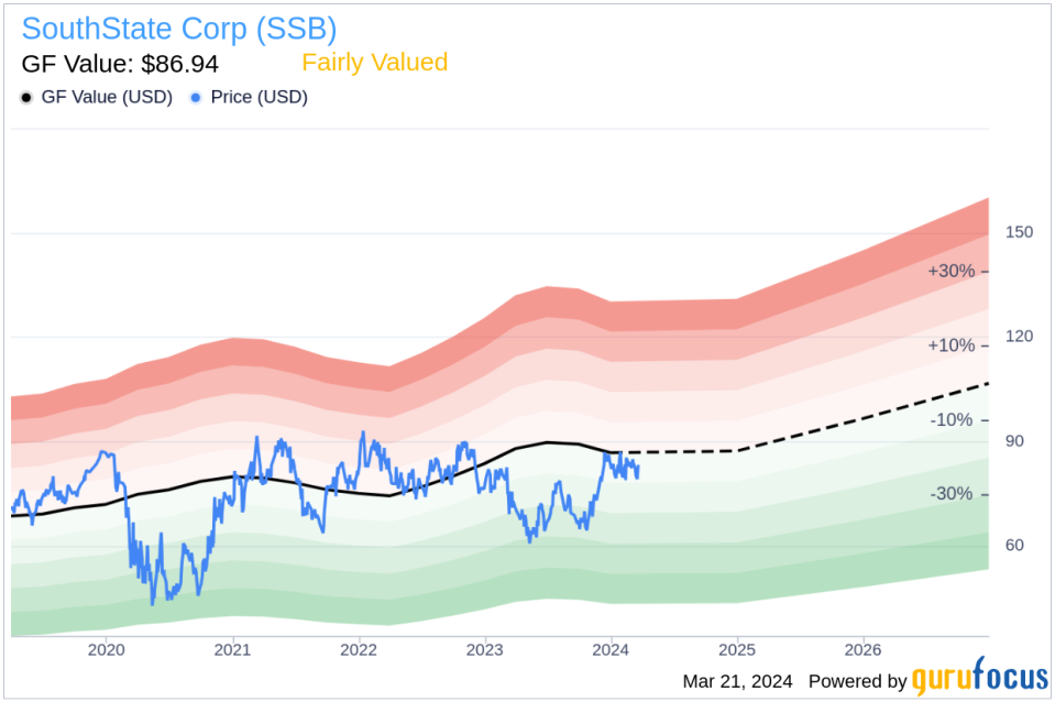 Insider Sell: President Richard Murray Sells Shares of SouthState Corp (SSB)