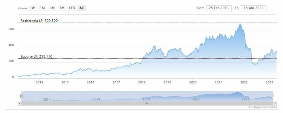 ¿Qué espera hoy Wall Street para el 1er trimestre de Netflix?