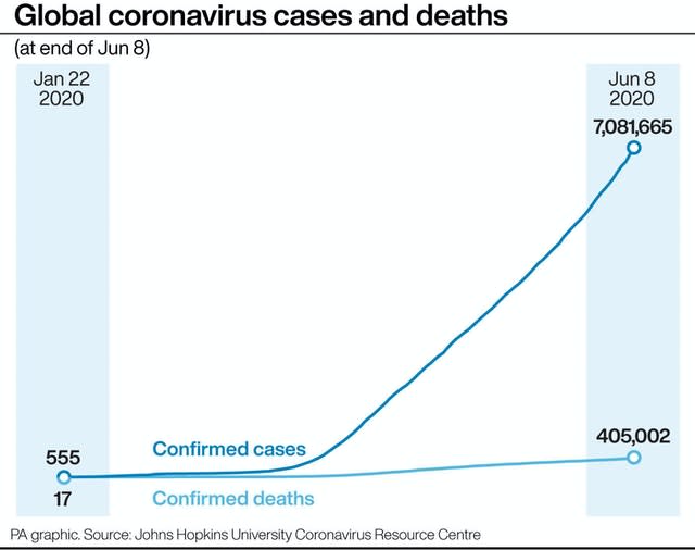 HEALTH Coronavirus