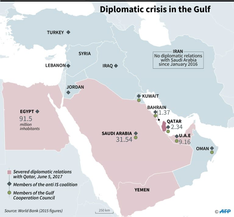 Map of the Middle East showing countries which have severed diplomatic relations with Qatar