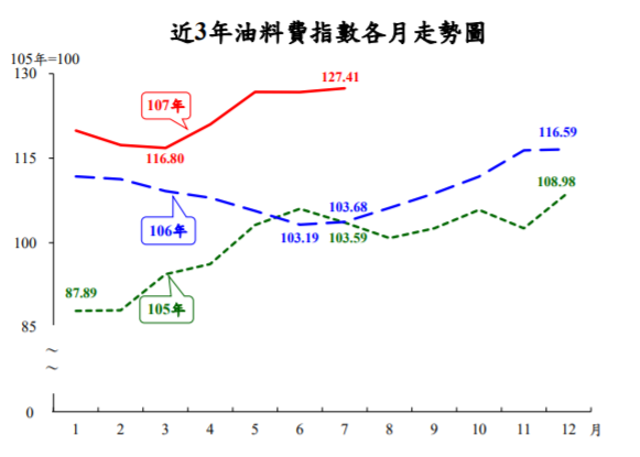 (圖：主計總處提供)