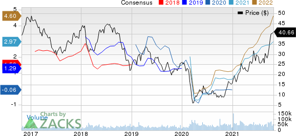 Devon Energy Corporation Price and Consensus