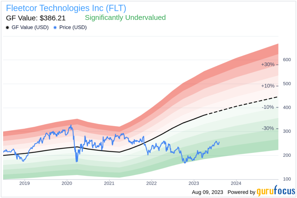 Is Fleetcor Technologies (FLT) a Hidden Gem in the Software Industry?