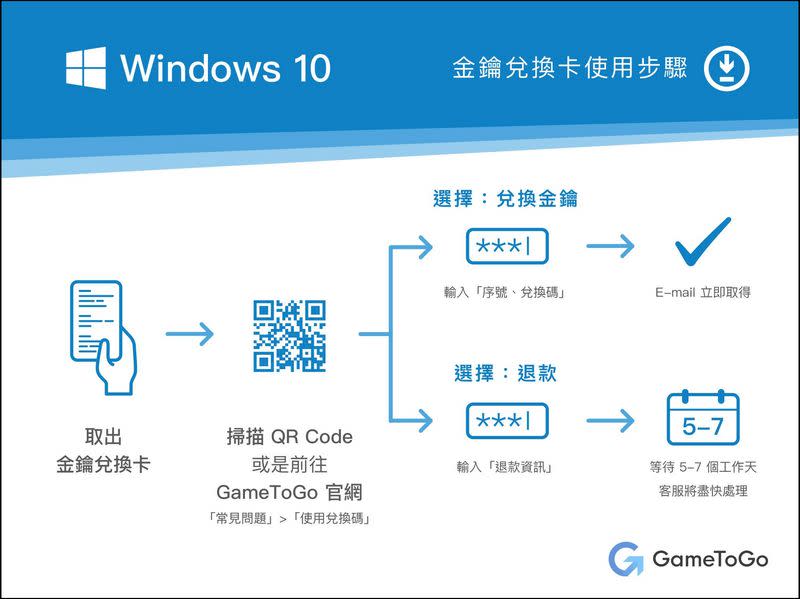 GameToGo RE外接系統硬碟 開箱動手玩