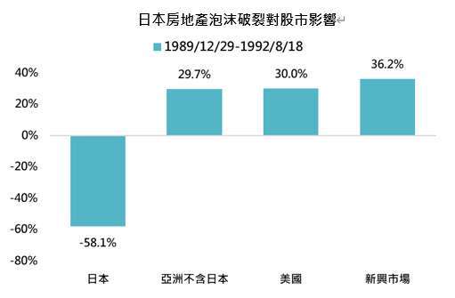 資料來源：Bloomberg，「鉅亨買基金」整理，採日經225、MSCI世界、標普500與MSCI亞洲不含日本指數，資料日期:2021/9/22。此資料僅為歷史數據模擬回測，不為未來投資獲利之保證，在不同指數走勢、比重與期間下，可能得到不同數據結果。