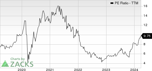 Toll Brothers Inc. PE Ratio (TTM)