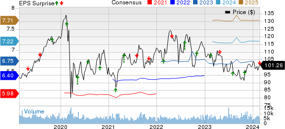 Entergy Corporation Price, Consensus and EPS Surprise