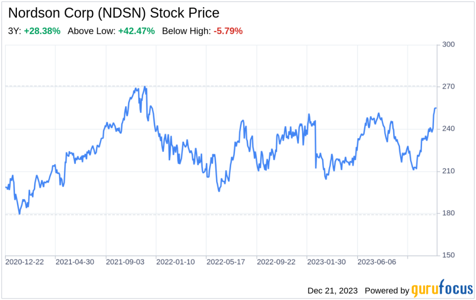 Decoding Nordson Corp (NDSN): A Strategic SWOT Insight