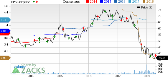 Rise in expenses hurts SCANA's (SCG) first-quarter earnings.