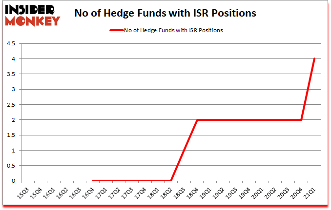 Is ISR A Good Stock To Buy?