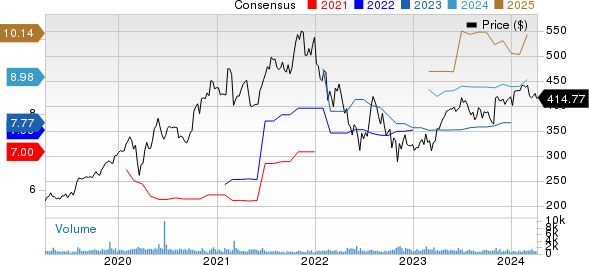 Tyler Technologies, Inc. Price and Consensus