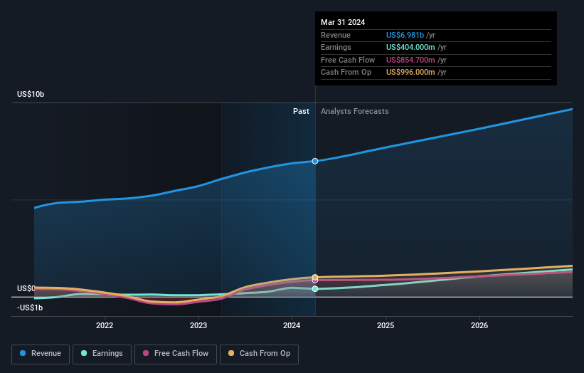 earnings-and-revenue-growth