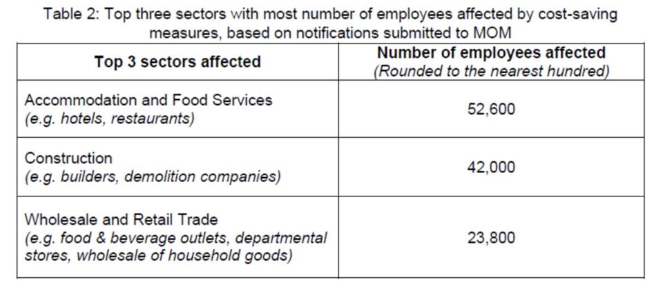 INFO: Ministry of Manpower