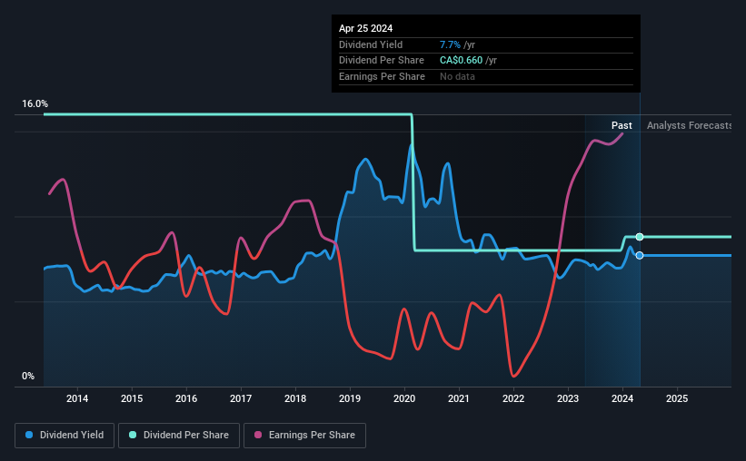 historic-dividend