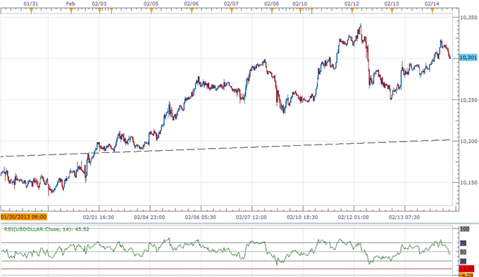 Forex_USD_Poised_to_Outperform_on_Fed_Policy_JPY_Correction_Ahead_body_ScreenShot263.png, USD Poised to Outperform on Fed Policy, JPY Correction Ahead