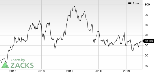 Alaska Air Group, Inc. Price