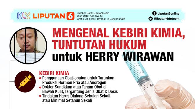 Infografis Mengenal Kebiri Kimia, Tuntutan Hukum untuk Herry Wirawan. (Liputan6.com/Abdillah)