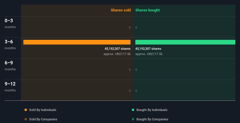 insider-trading-volume