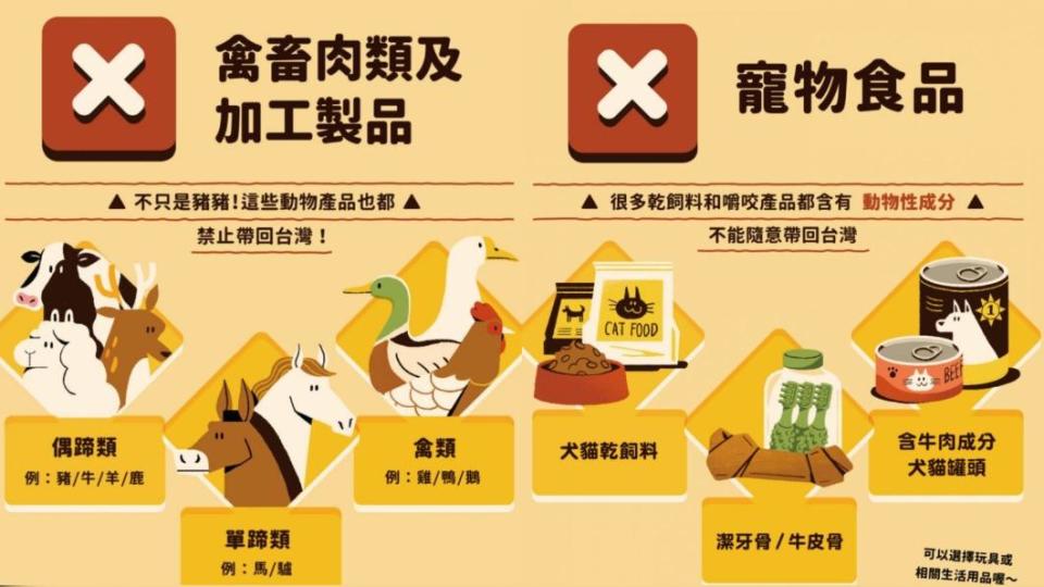 禽畜肉類及加工製品、寵物食品不能攜帶入境。（圖／翻攝自動植物防疫檢疫局-防疫小尖兵 臉書）