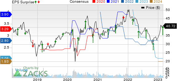 PRA Group, Inc. Price, Consensus and EPS Surprise