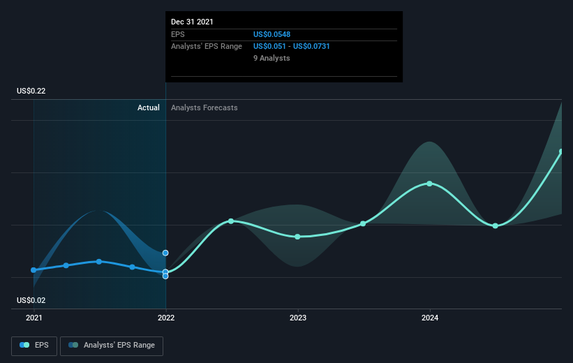 earnings-per-share-growth