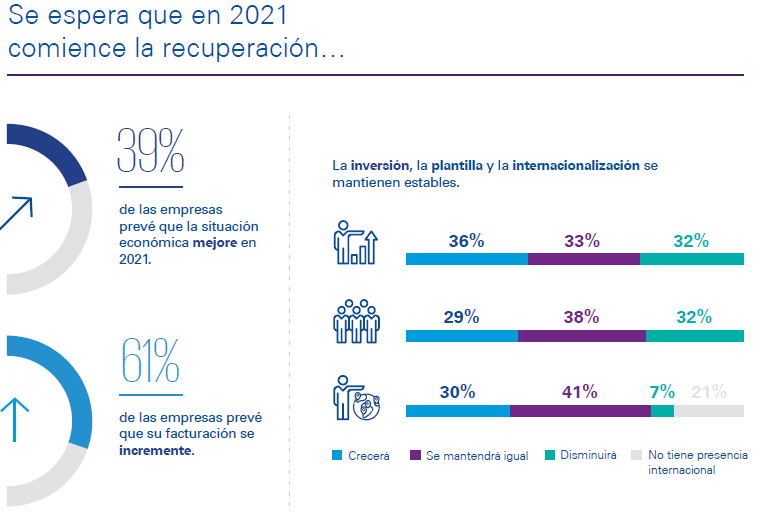 Gráfico recuperación económica