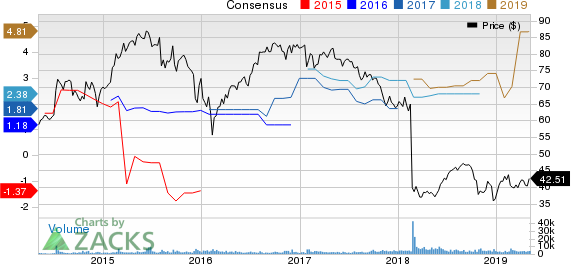 Macquarie Infrastructure Company Price and Consensus