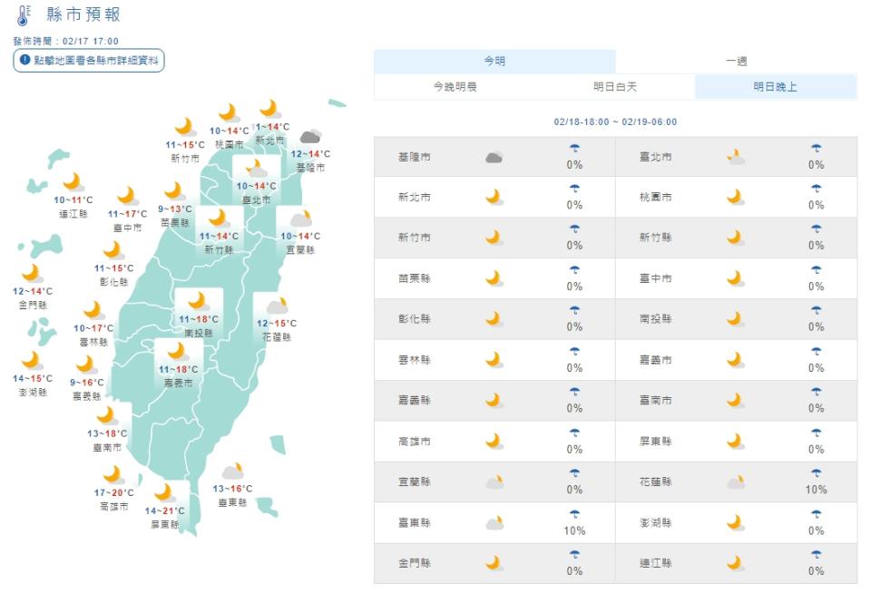 （中央氣象局）