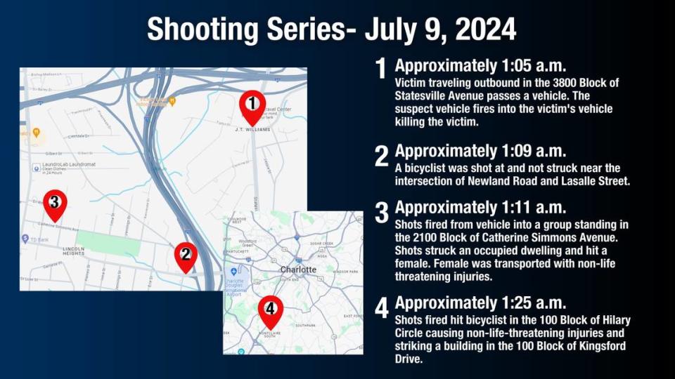 Charlotte-Mecklenburg police believe random shootings early Tuesday, July 9, were connected. Police posted this map, showing four of them, on social media.