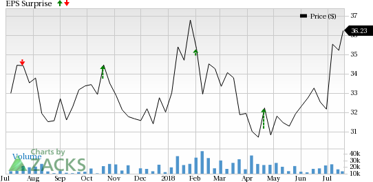 Blackstone's (BX) Q2 earnings driven by substantial jump in revenues.