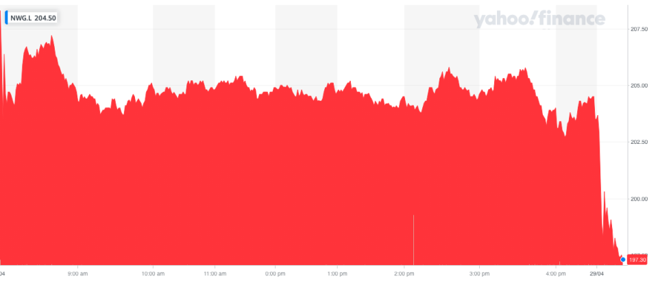 NatWest shares slumped in early trade. Photo: Yahoo Finance UK