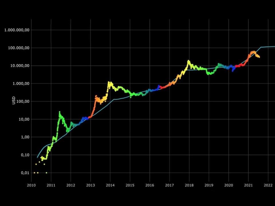 El stock-to-flow (S2F) del analista holandés PlanB ganó prominencia durante la carrera alcista 2020/21 de bitcoin (PlanB)