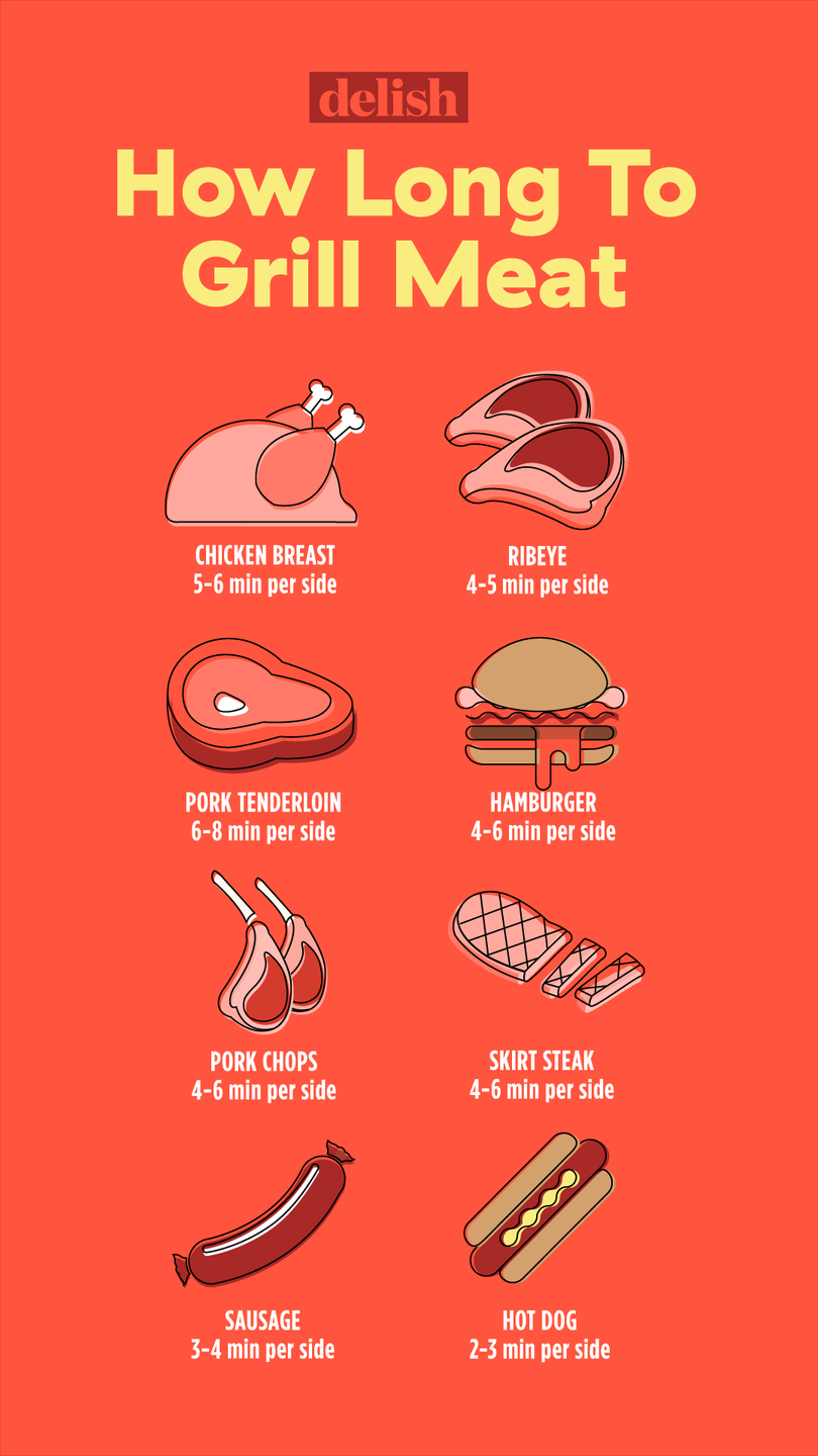 How Long To Grill Meat