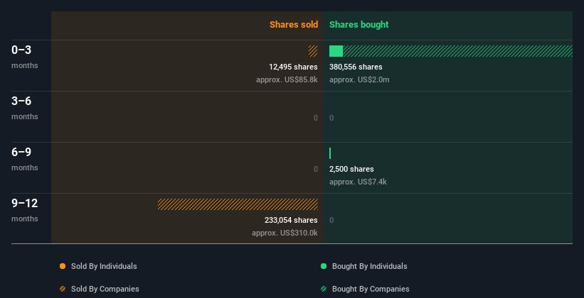 insider-trading-volume